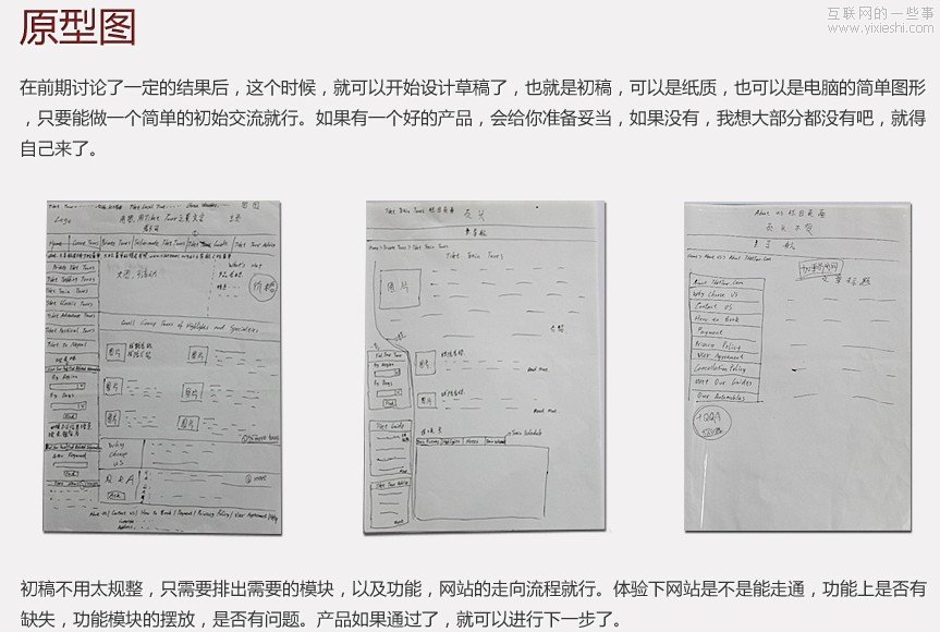 哈尔滨网站建设流程