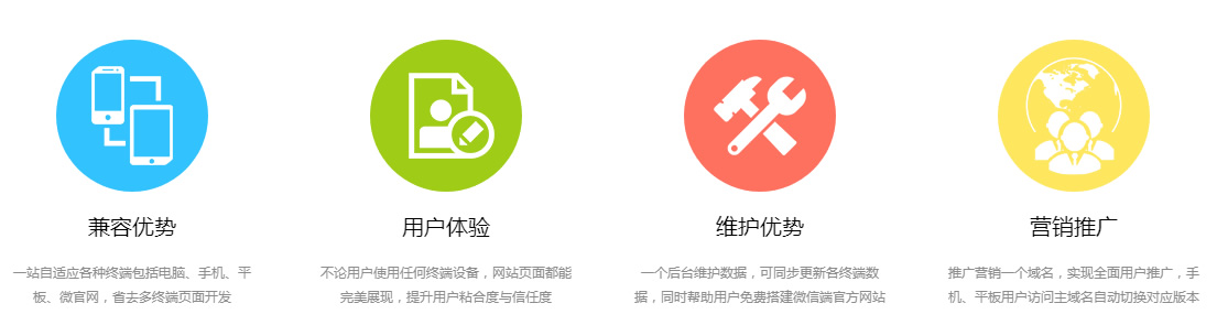 哈尔滨高端网站建设优势