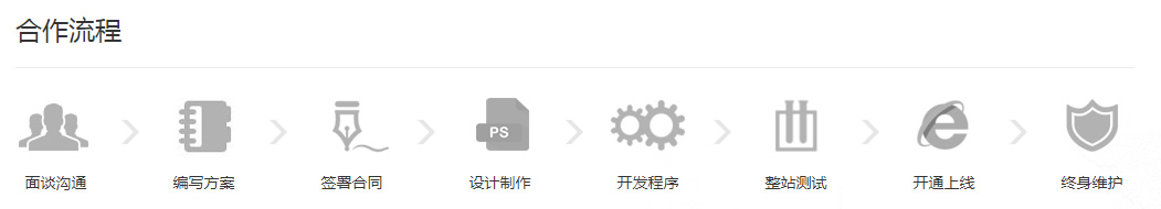 手机微网站建设制作流程