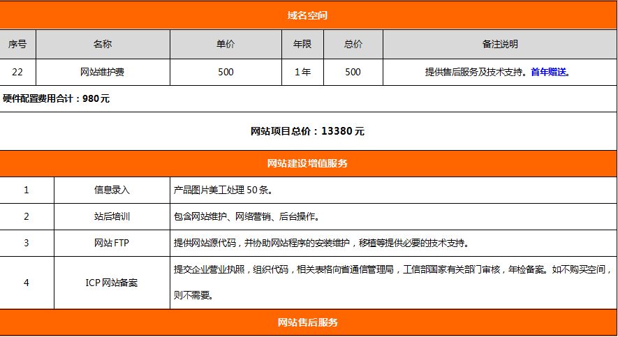 哈尔滨高端网站制作多少钱